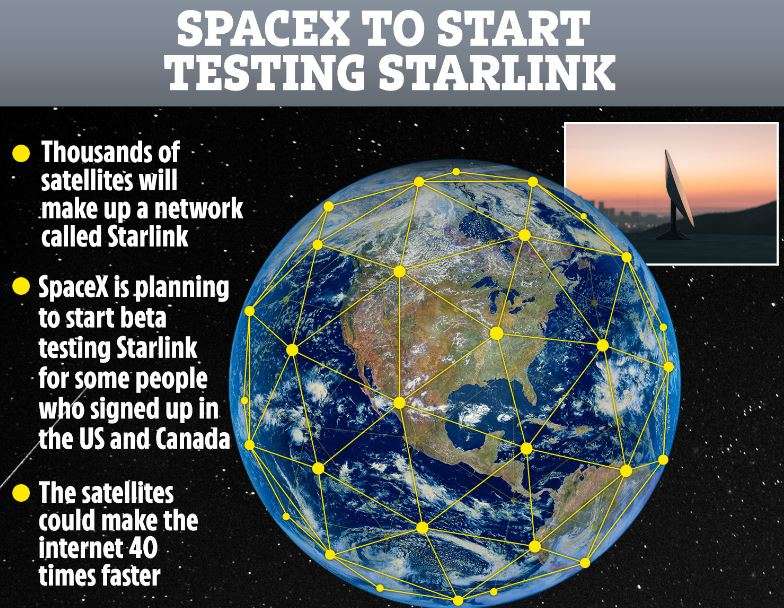 starlink internet satellite provider