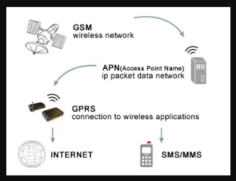 gambaran cara kerja APN pada jaringan network internet di telkomsel