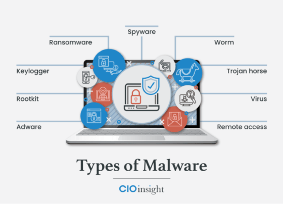Difference between Spyware Virus and Adware